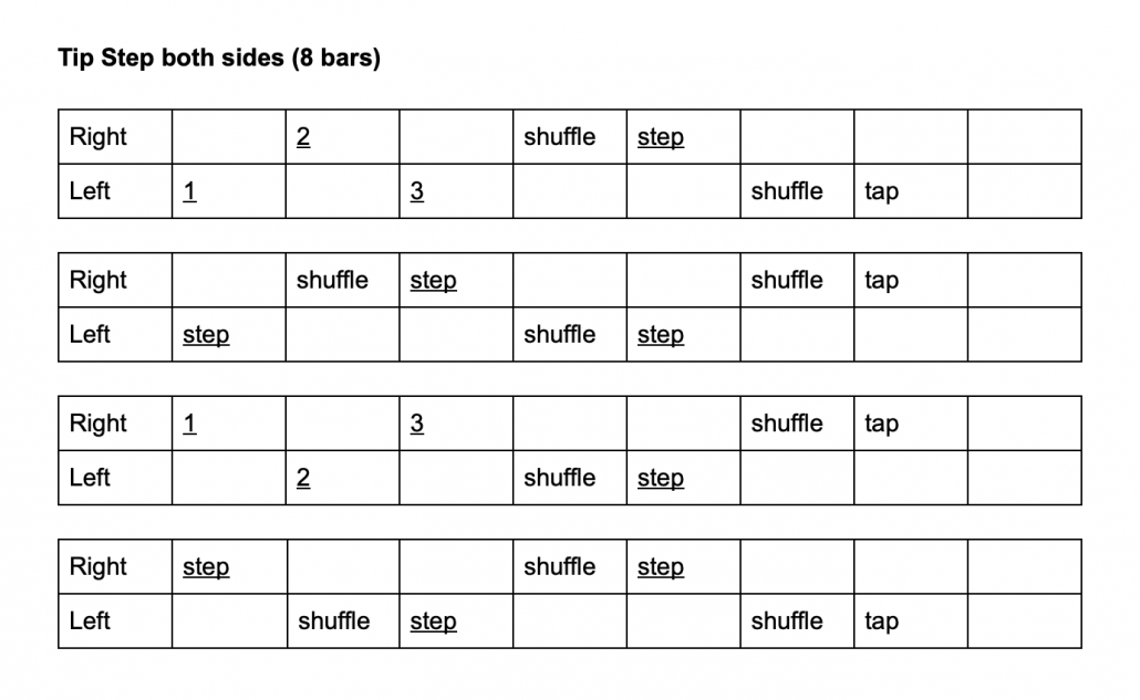 A breakdown of the Tip Step Both Sides from Maldon Meehan's online dance lessons. 