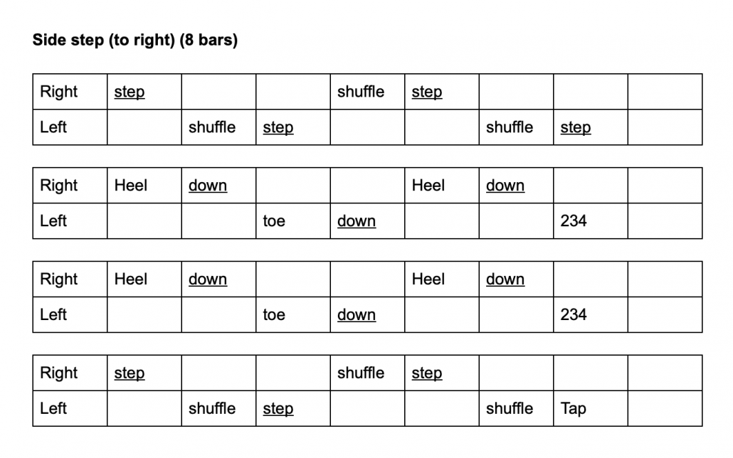 A breakdown of the Side Step (to right) from Maldon Meehan's online dance lessons. 