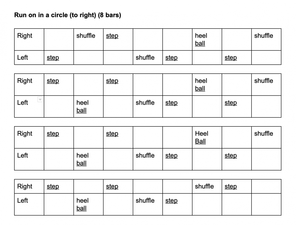 A breakdown of the Run on in a Circle (to right) from Maldon Meehan's online dance lessons. 