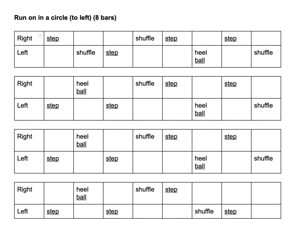 A breakdown of the Run on in a Circle (to left) from Maldon Meehan's online dance lessons. 