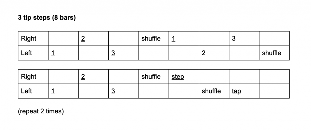 A breakdown of the 3 tips step from Maldon Meehan's online dance lessons. 