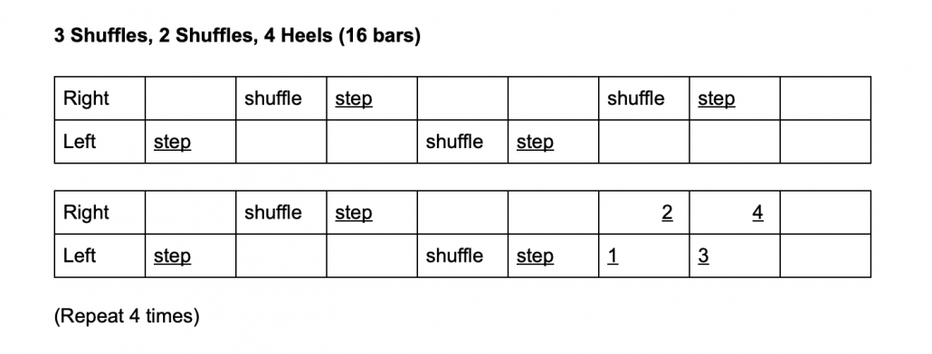 1st Jig step in the routine
"3 Shuffles, 2 Shuffles, 4 Heels"
Maldon Meehan's Online Dance Class